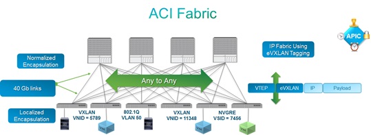 cisco-aci-architecture-simplified-cisco-community