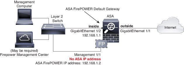 ASA5500-X: FirePOWERモジュール 利用要件と初期セットアップ手順