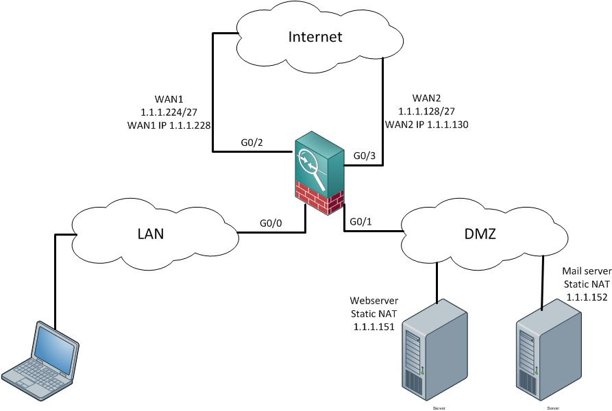 Solved: asa multiple NATs multiple interfaces - Cisco Commun