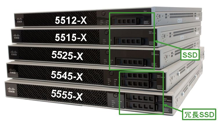 《》Cisco ASA5512-X ASA5500-Xシリーズ Adaptive Security Appliance SSD付き 初期化