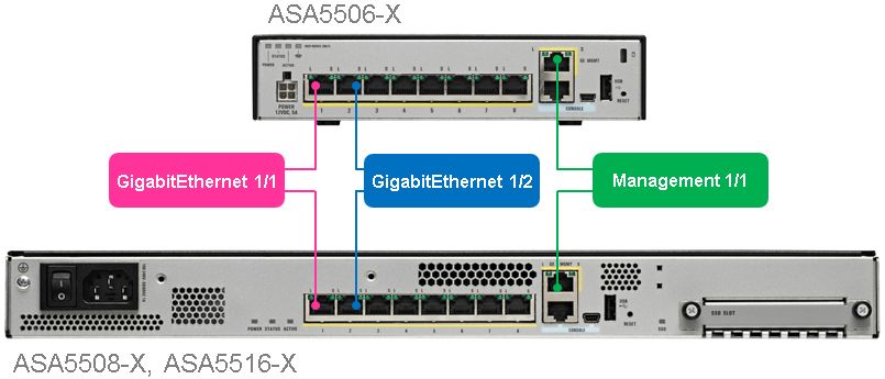 ASA: モデル別 ポート構成とインターフェイス名 - Cisco Community ASA: モデル別 ポート構成とインターフェイス名 - Cisco Community