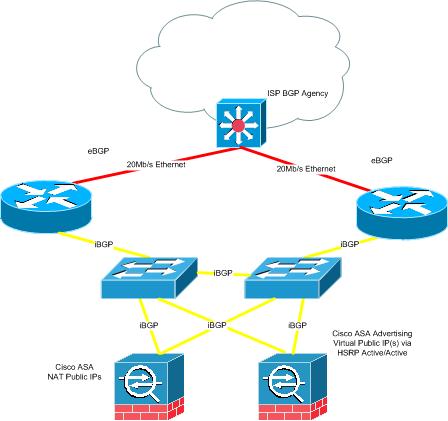 BGP_NAT_ASA