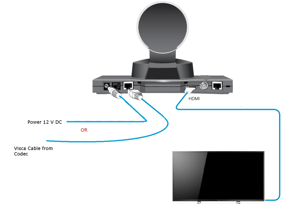 Camera to Display Connection Diagram