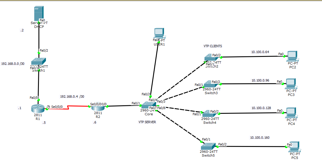 VLAN Cant ping DHCP Server - Cisco Community