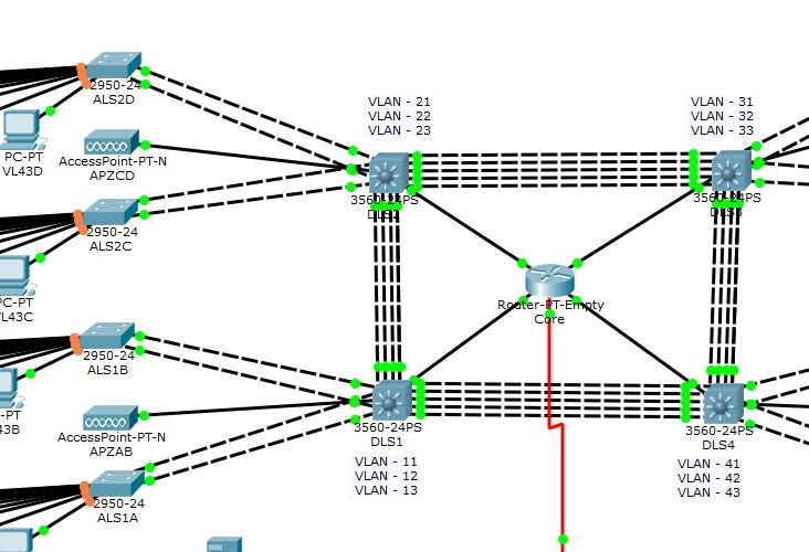 BPDU and root issues within PVRST+ - Cisco Community