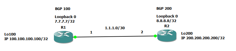 Topologi