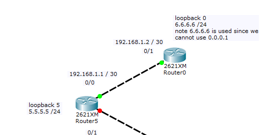 dropped packets when pinging the loopback ip