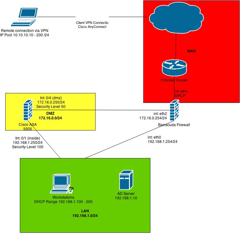 cisco asa sip alg