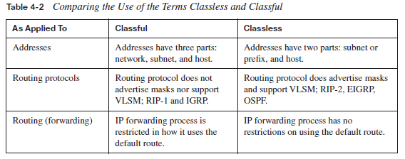 classless-routing-protocol-cisco-community