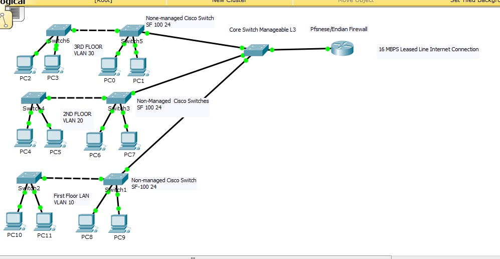 How to limit bandwidth valn based with QOS or Rate limit or Traffic shaping  in 3560. - Cisco Community