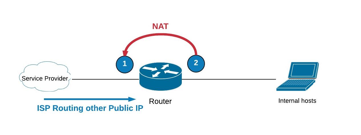 nat router configuration