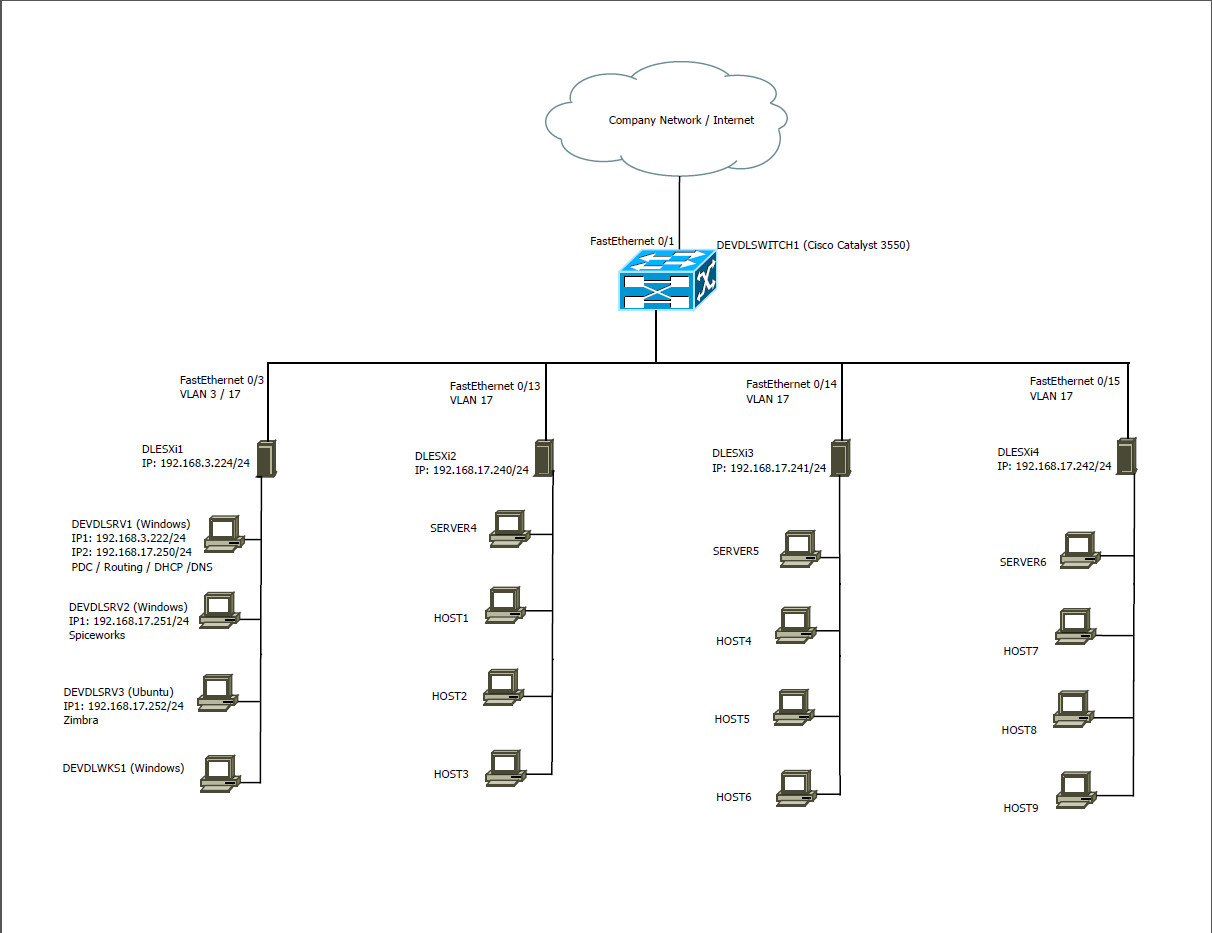 Network Diagram