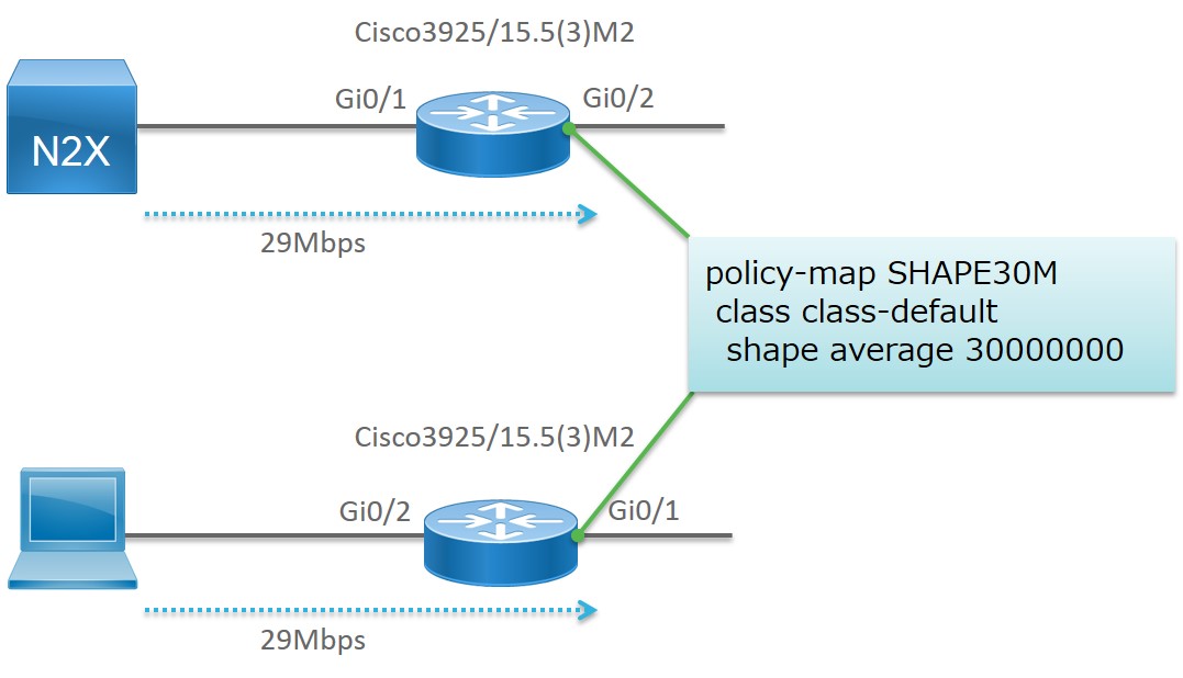 qos_diagram qos_diagram