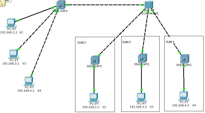 dot1q trunk from single switch to multiple switches - Cisco Community