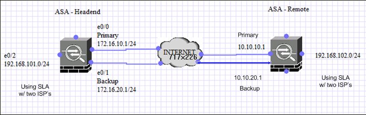 image dual vpn