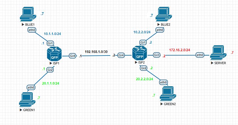 evn topology