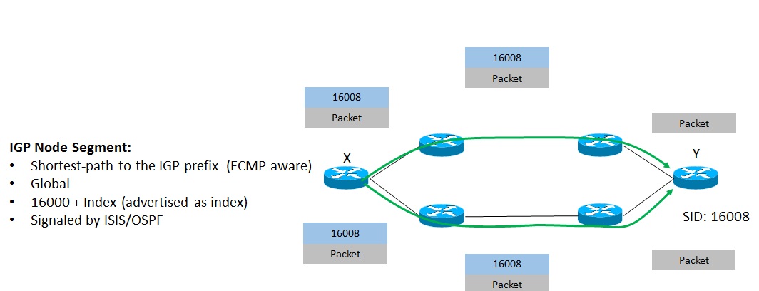 figure2