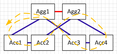 Figure 8 loop