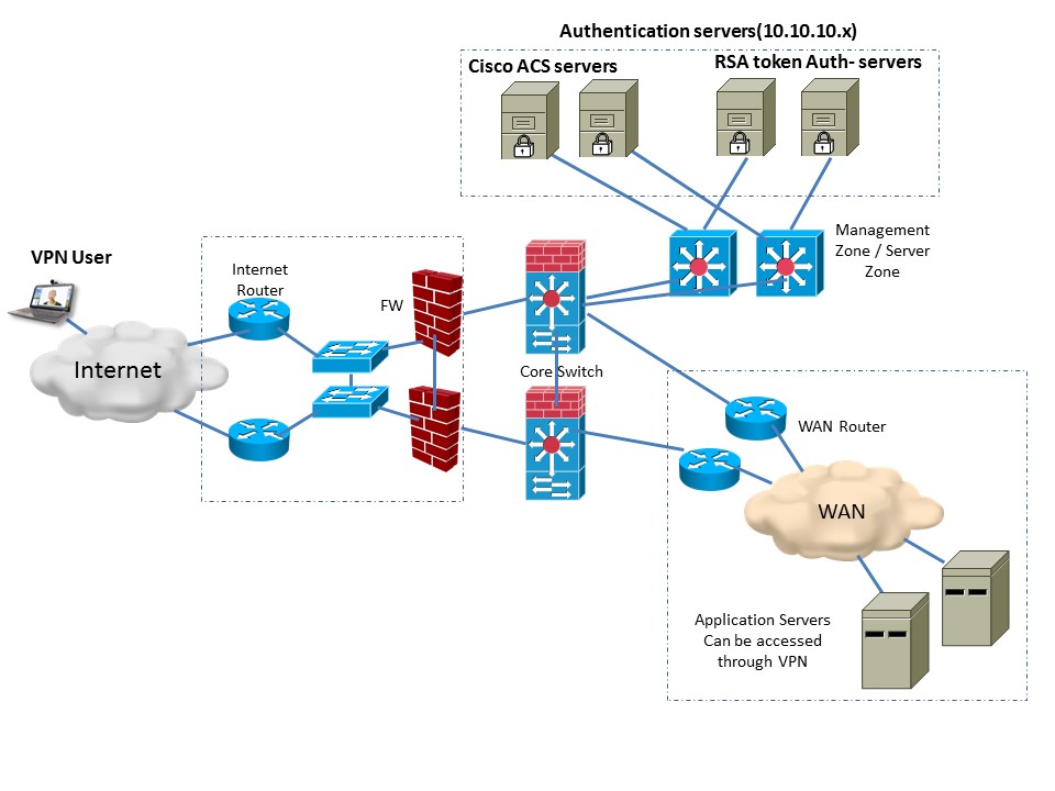 Ipv6 firewall migration