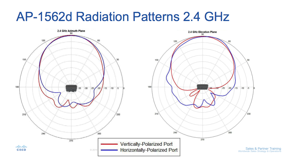 1562D 2.4 Ghz