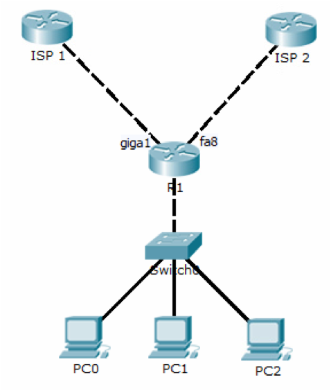 configuracion de IPSLA con IP Dinamica en cisco 891-k9 - Cisco Community