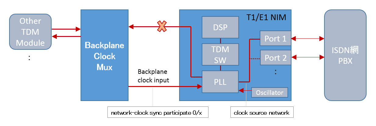 isr4k-clock3