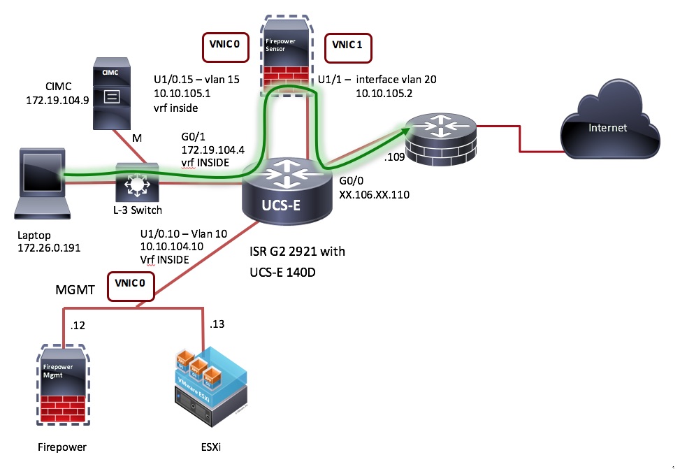 isrg2-ips-vrf-topology