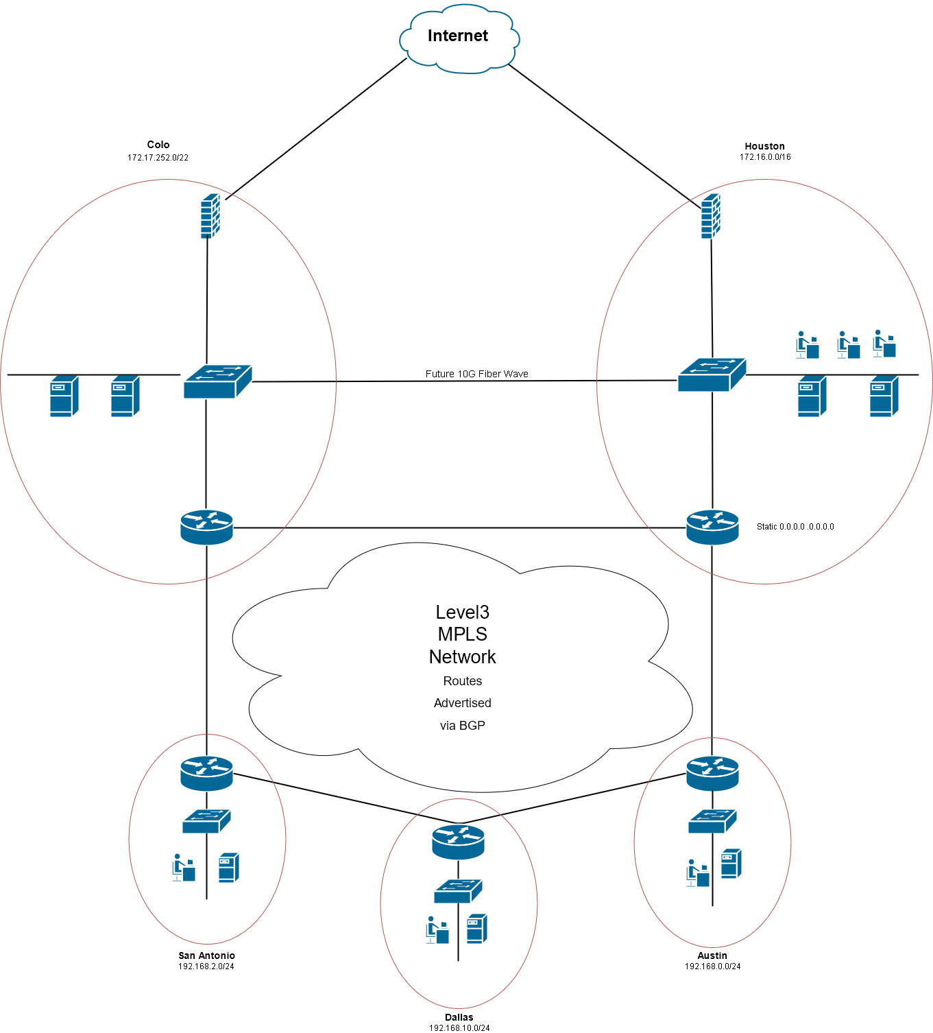 ISP Failover with Default Routes. Whats my best options? - Cisco Community