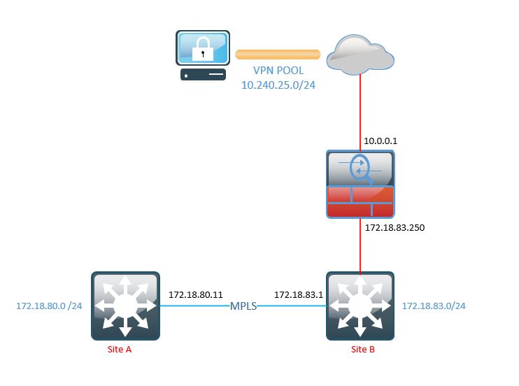 ipvanish unable to connect to vpn server