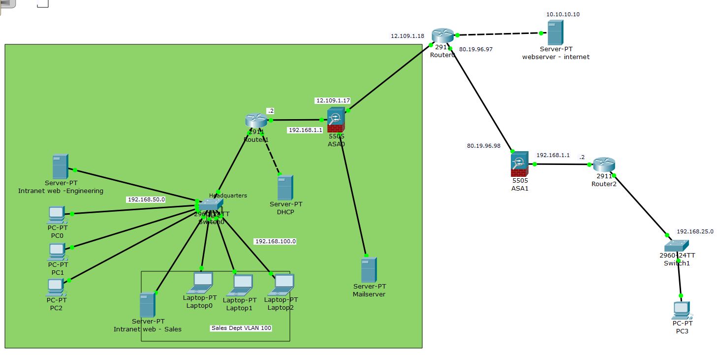 Solved: Cisco Packet tracer - Site to Site VPN LAB ASA 5505 - Cisco  Community
