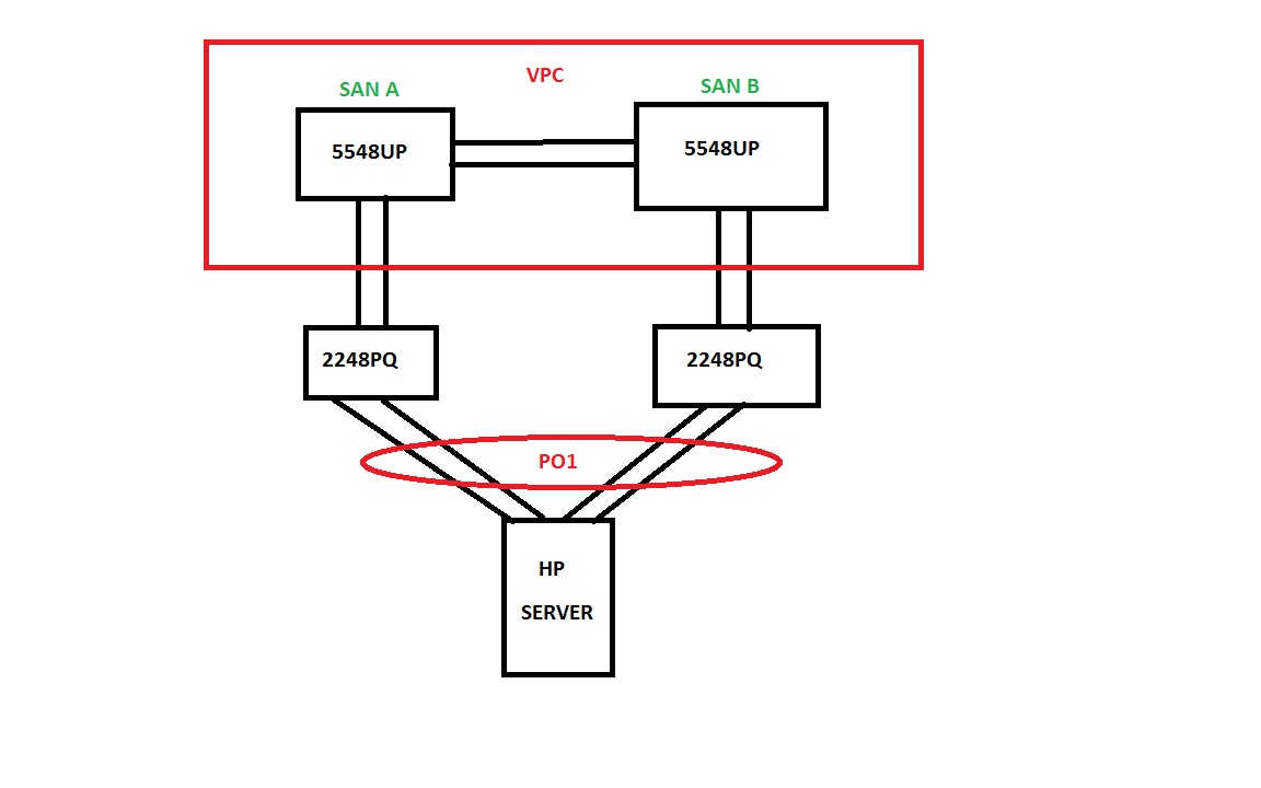 Network Topology