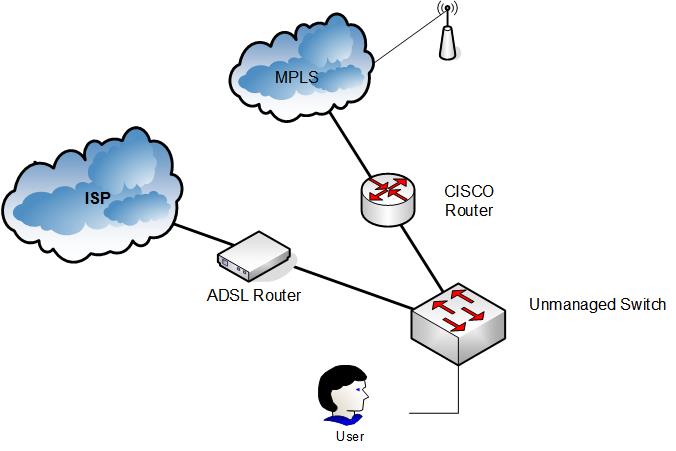 Network Diagram