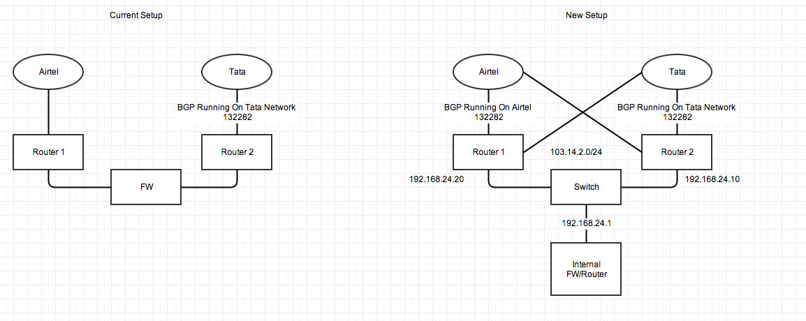 Network Plan