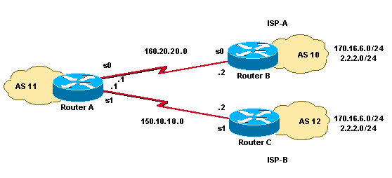 one_internal_router_2_isp_bgp_routers