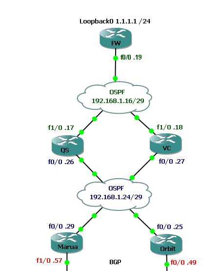 Solved Ospf Path Selection For Neighbors Connected On The Same Vlan