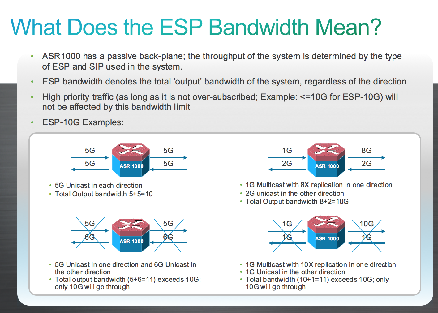 cisco asr 1001 x crypto throughput