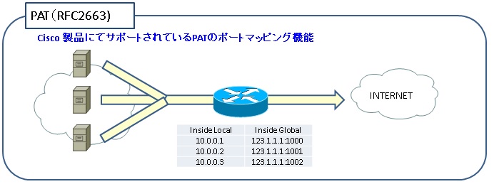 unpn vs nat pmp