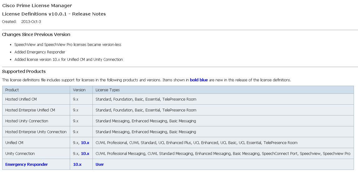 how long is the evaluation license period for cisco ios release 15.0 software packages?