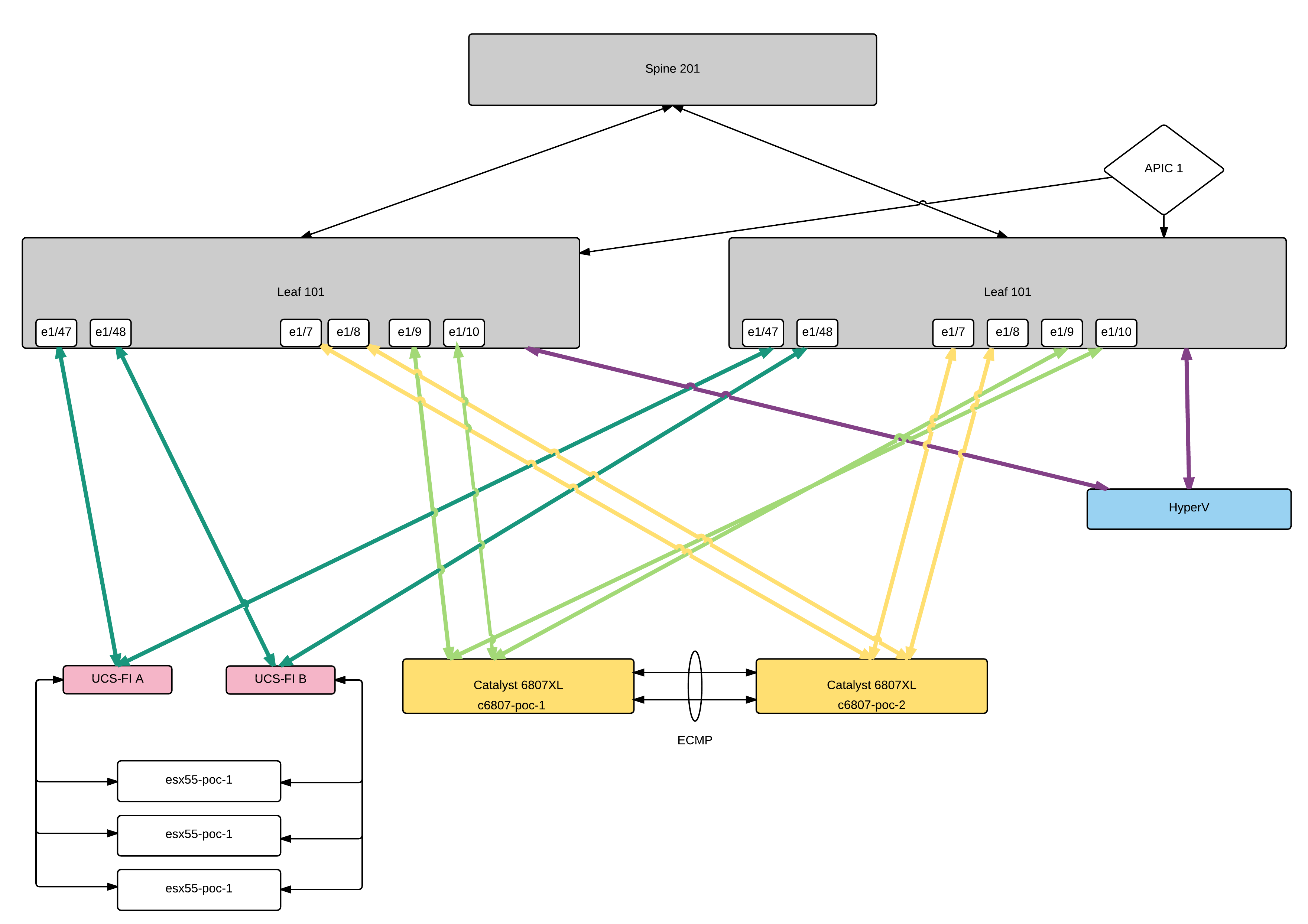 poc-networking-logical