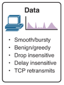 Tráfico de Datos