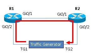 topology