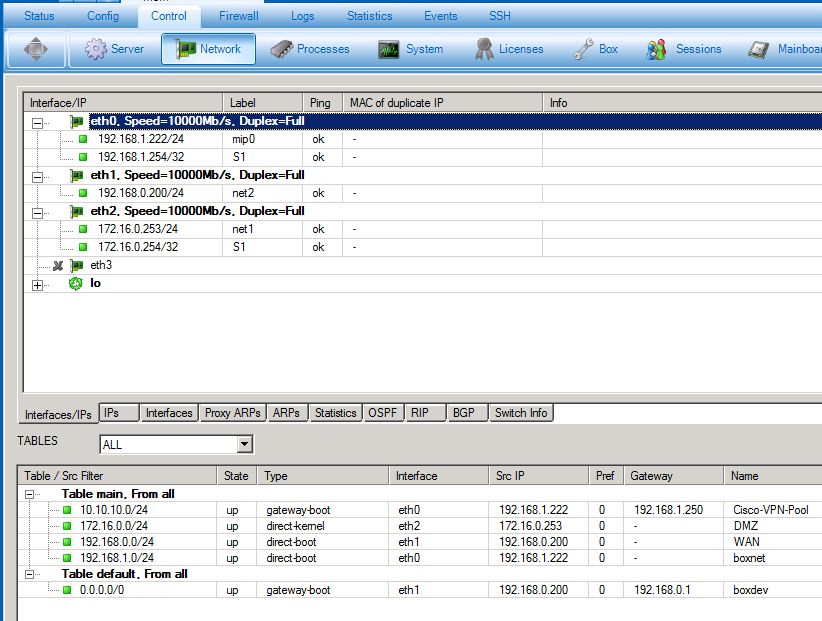 cisco anyconnect port