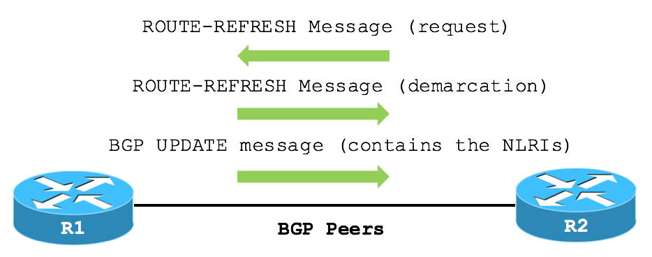 BGP_peers_01