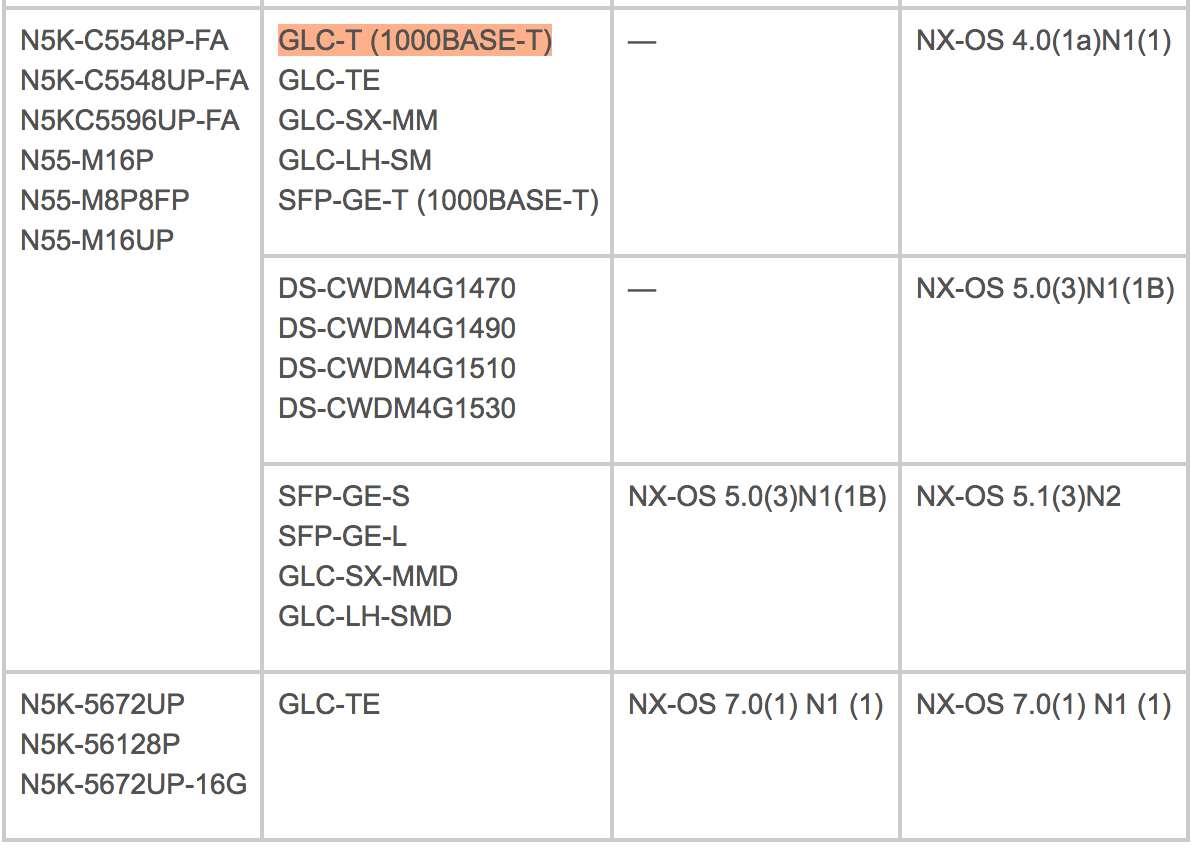 Solved Nexus 5672up Glc T Module Issue Link Not Connected Cisco Community