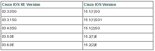 cisco wireless solutions software compatibility matrix