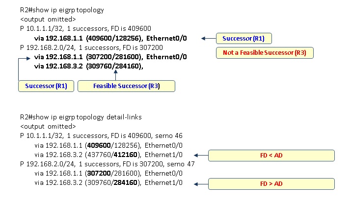 show output