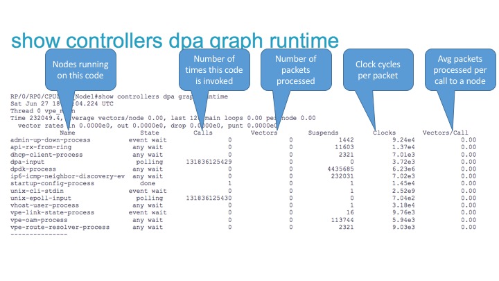 Show Commands 2 Show Commands 2