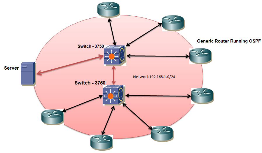 Stop Advertising OSPF routes from 3750 Interfaces - Cisco ...