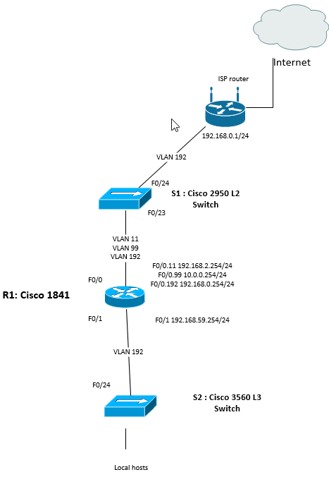 Solved: Can't ping ISP router - Cisco Community