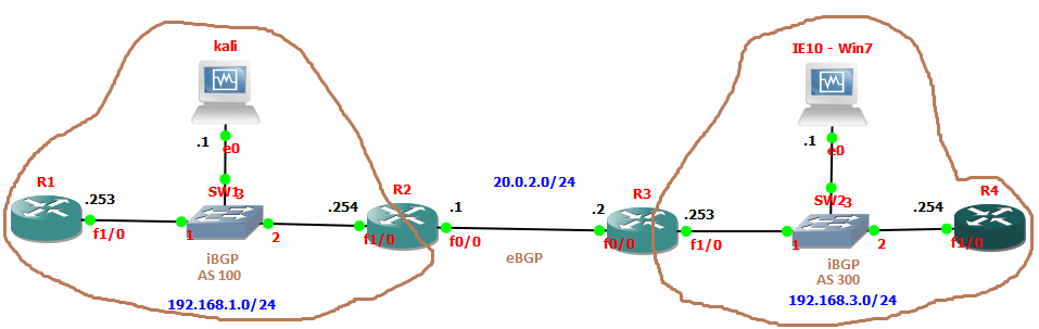 bgp topo